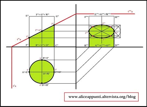 Sezione di un radiatore in alluminio