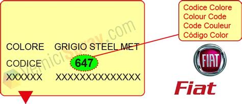 Targhetta identificativa codice colore Fiat