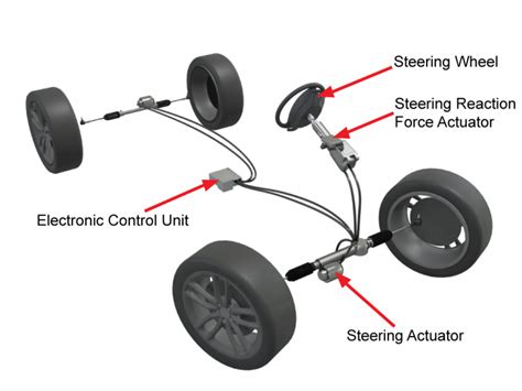 Diagram illustrating the 4Control advanced system with rear-wheel steering