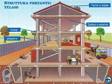 Diagramma della struttura a telaio della Classe G