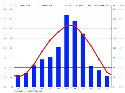 Grafico andamento temperature e precipitazioni a Cali