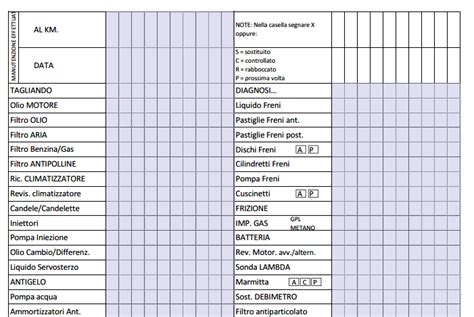 Checklist per la manutenzione della frizione