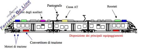 Schema che illustra le diverse componenti di un sistema ferroviario interoperabile