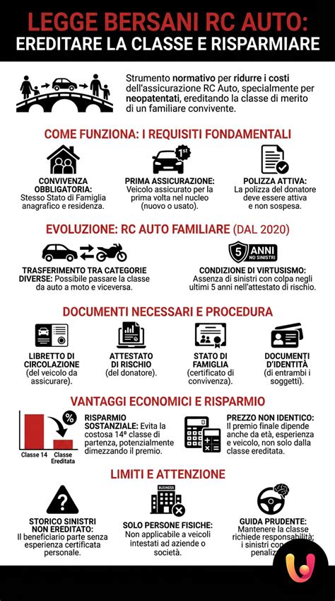 Infografica: come risparmiare sull'assicurazione auto
