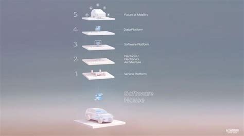 Schema delle piattaforme modulari condivise nel Gruppo Volkswagen