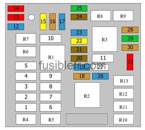 Schema Fusibili Blocco 1 Vano Motore
