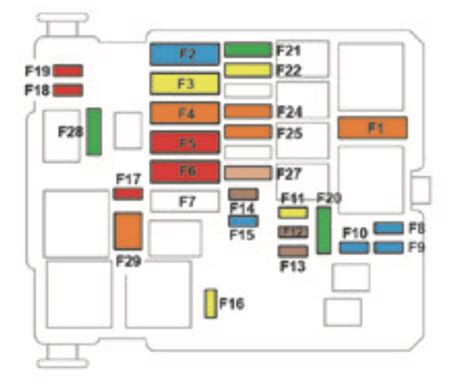 Schema Fusibili Sotto Faro Sinistro