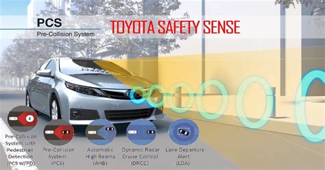 Toyota Safety Sense features