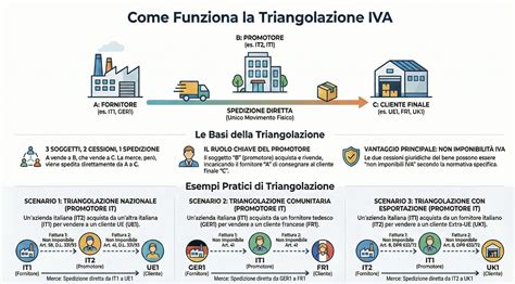 Schema di triangolazione per il posizionamento dei tweeter in auto