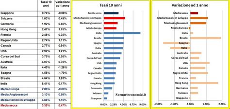 Grafico comparativo dei titoli mondiali di F1 nel 2014 e anni successivi