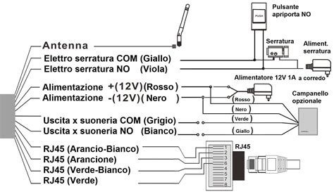 Schema elettrico di base di un'autoradio con collegamenti all'alimentazione e agli altoparlanti