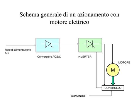 Schema dei tasti di azionamento capote A, B e C