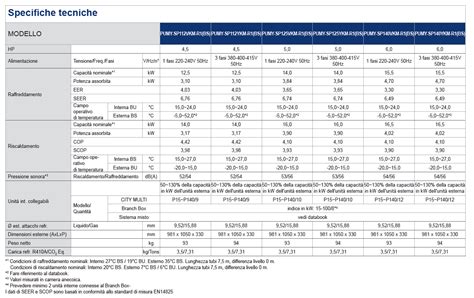 Tabella comparativa che riassume le specifiche tecniche e le prestazioni di Mitsubishi Colt e Renault Clio