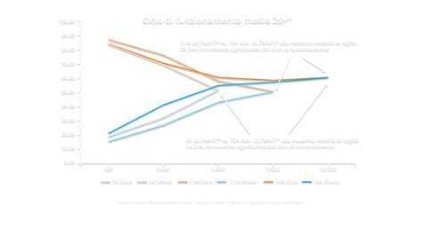 Confronto grafico tra le versioni 206 berlina, CC e SW