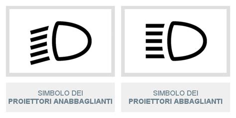 Spia fari abbaglianti