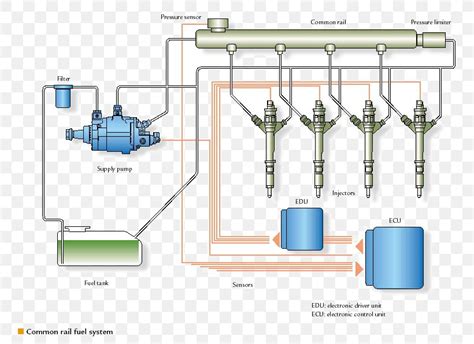 Diagram of a common rail turbodiesel engine