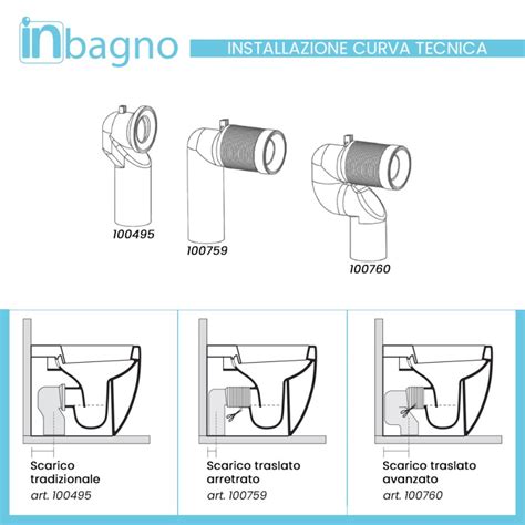 Schema di rimozione dello scarico originale