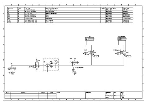 Schema del massaggio pneumatico
