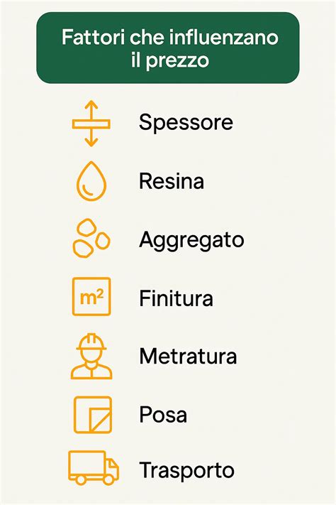 infografica: fattori che influenzano il consumo di carburante