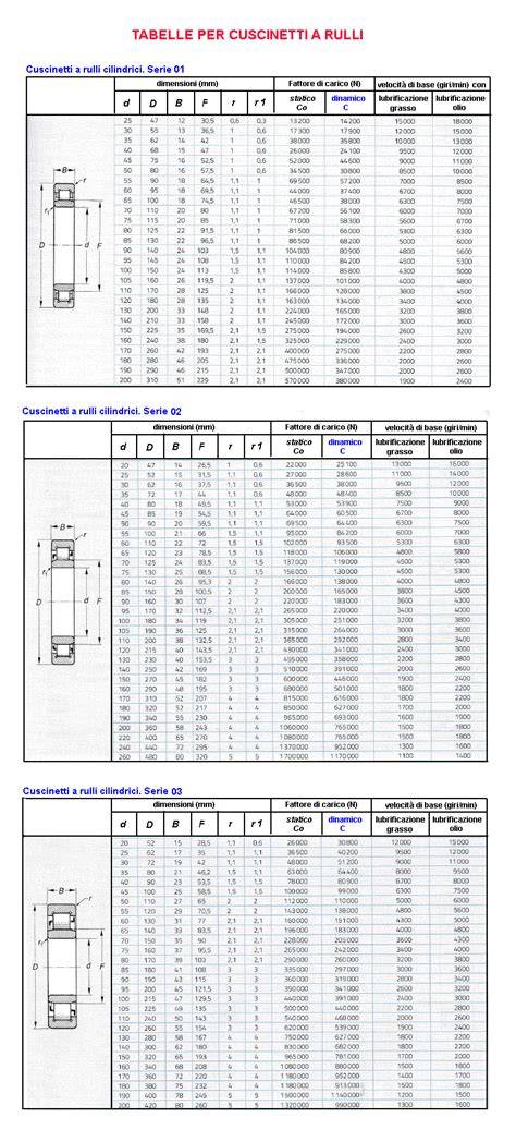 Tabelle di compatibilità del cuscinetto tendicinghia