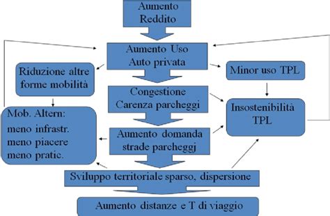 Schema aerodinamico: interazione tra pance, estrattore e airbox