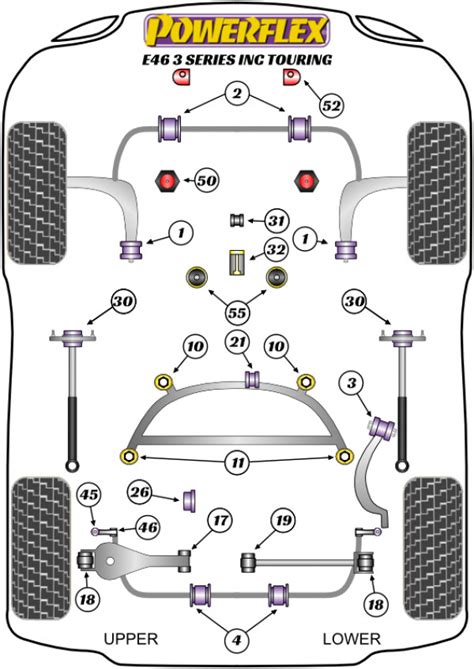 Powerflex suspension bushings diagram