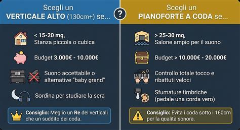 Infografica comparativa tra le modalità 