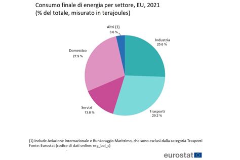 Grafico sull'efficienza dei consumi del Mercedes-Benz Tourismo