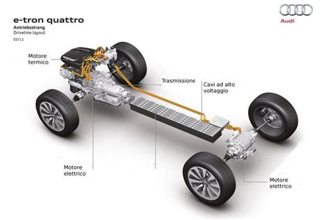 Schema di una trazione anteriore Audi