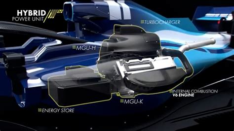 Diagramma di una Power Unit di Formula 1