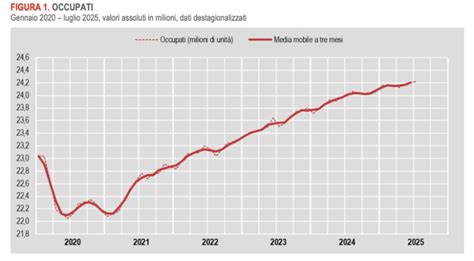 Grafico della Quota di Mercato Fiat in Italia
