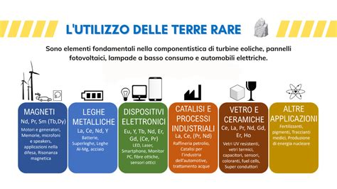 infografica sulle dipendenze geopolitiche nelle materie prime per batterie
