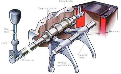 Diagram of a car gear lever thread and dimensions