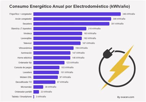 Grafico autonomia e consumo energetico WLTP