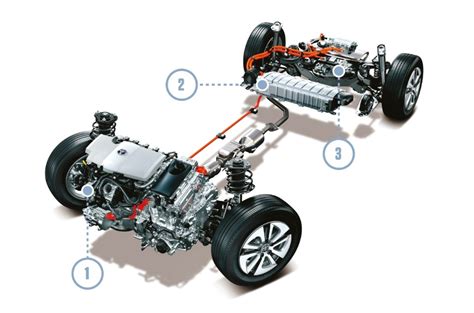 Schema tecnico del sistema ibrido Kia Sorento