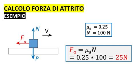 Diagramma di forza in un impatto frontale