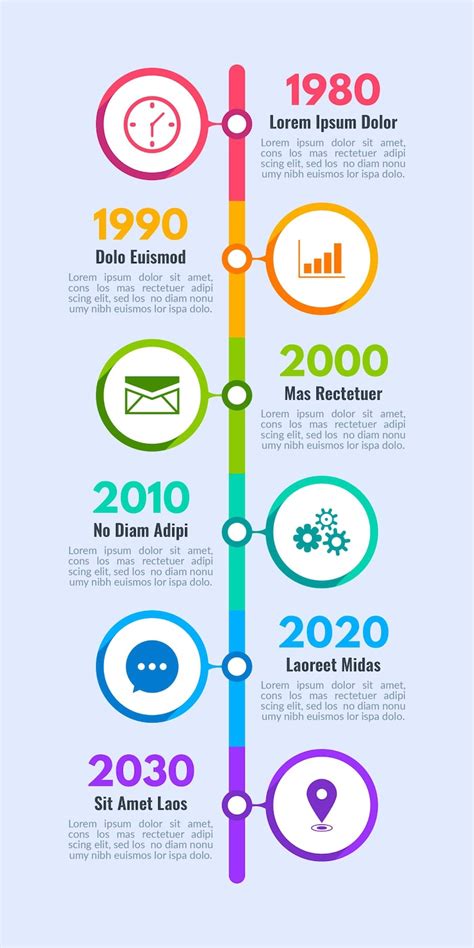Infografica: La timeline del meme 