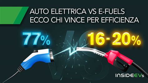 Grafico comparativo efficienza energetica auto elettriche vs idrogeno