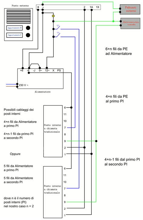 Diagramma di installazione Plug&Play di un kit LED