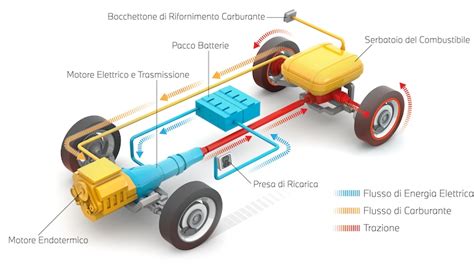 Gamma di veicoli elettrici e ibridi BMW i