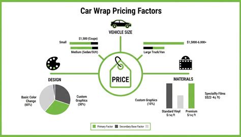 Infographic on car part pricing factors