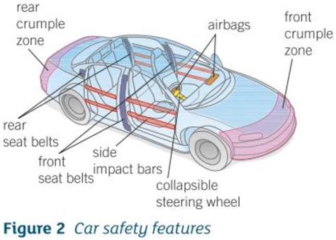 Cross-section diagram of a car hood for safety features