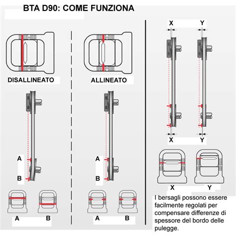 Diagramma che illustra l'allineamento delle pulegge e il tensionamento corretto di una cinghia servizi.