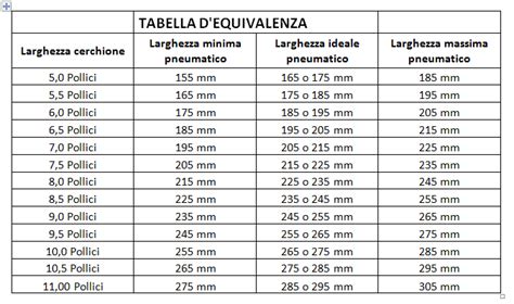 Tabelle di riferimento dimensioni pneumatici KIA Soul