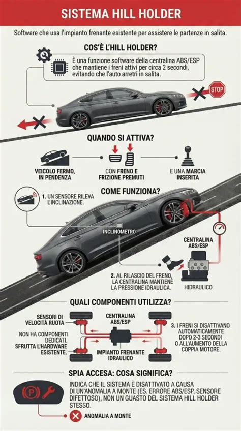 Infografica ADAS e Hill Holder