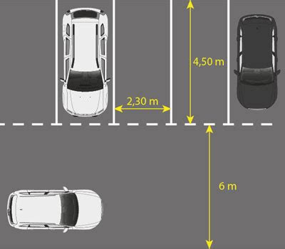 Dimensioni standard di uno stallo per auto
