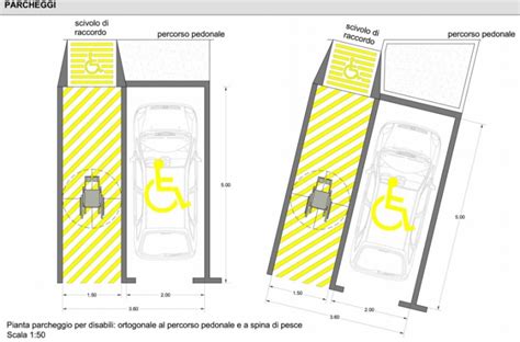 Schema di uno stallo per disabili in un parcheggio