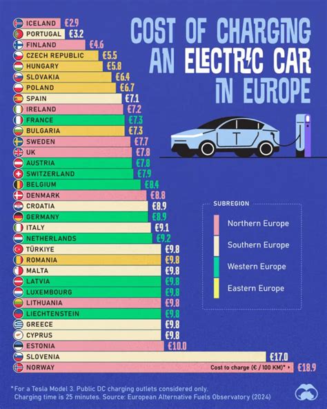 Infografica sui costi medi della ricarica di veicoli elettrici