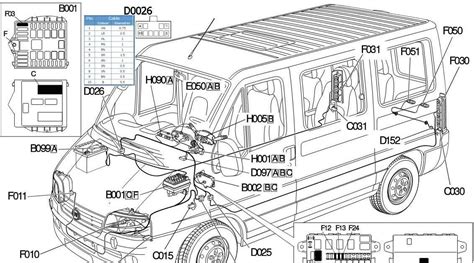 Schema configurazioni Fiat Ducato