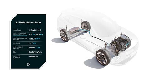 Motore Full Hybrid E-Tech di Renault Symbioz